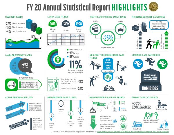 FY 20 Annual Statistical Report Highlights